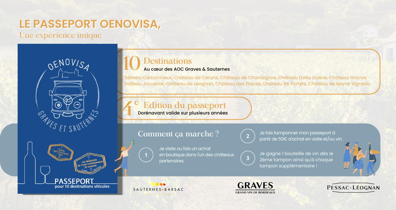 Visuel détaillant le concept et le fonctionnement du passeport Oenovisa